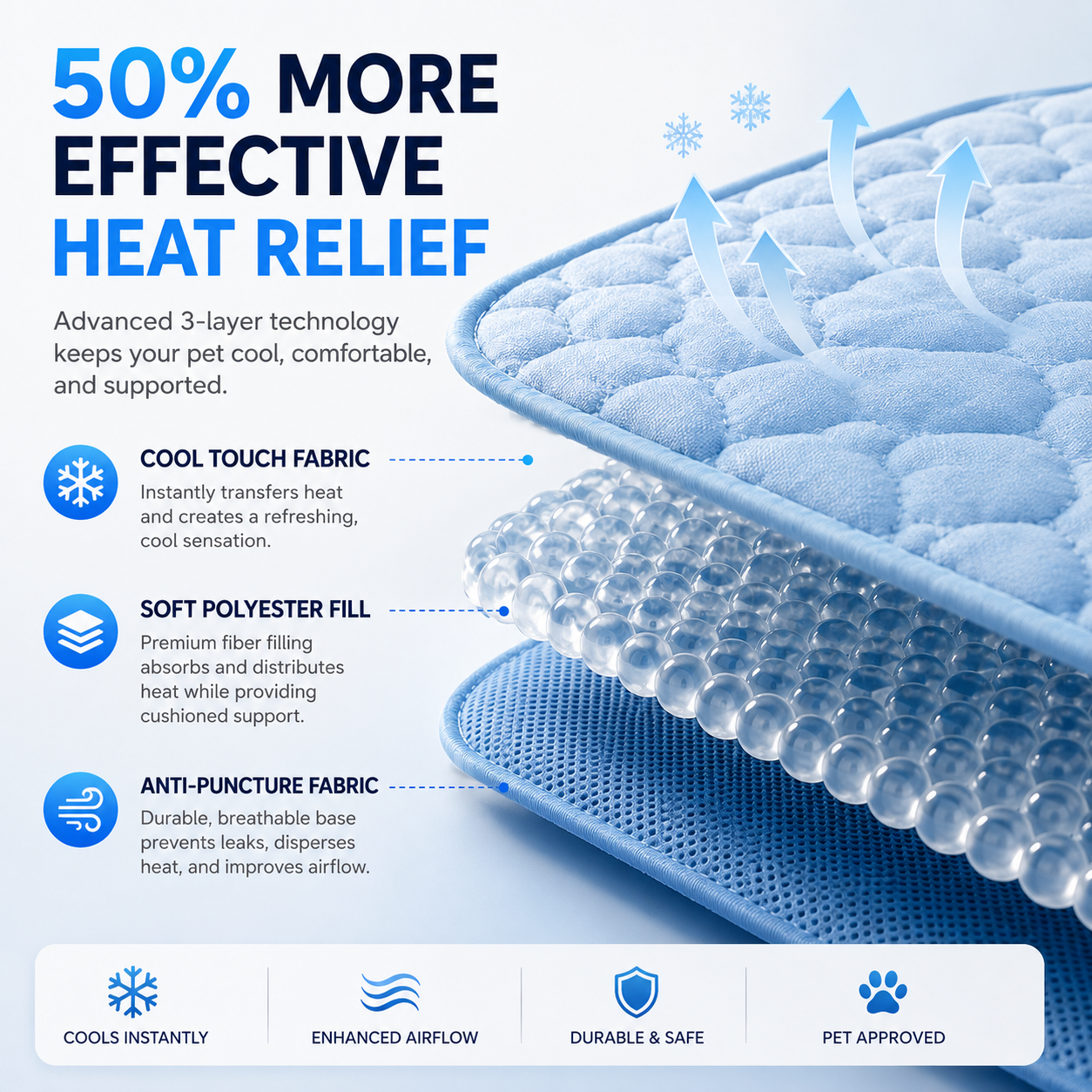 GADLO Cooling Mat for Pets