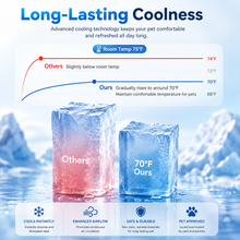GADLO Cooling Mat for Dogs